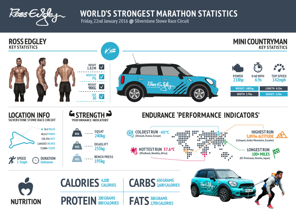 World's Strongest Marathon - Infographic